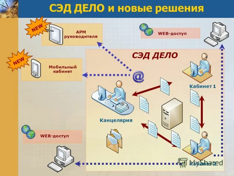 Web инструкции