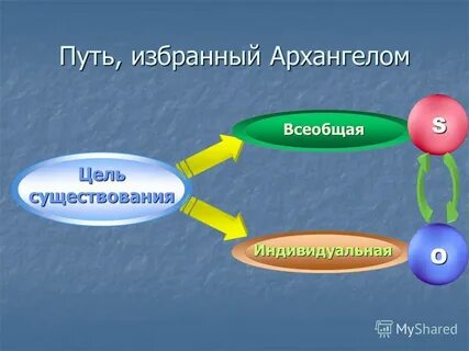 Избираемый путь