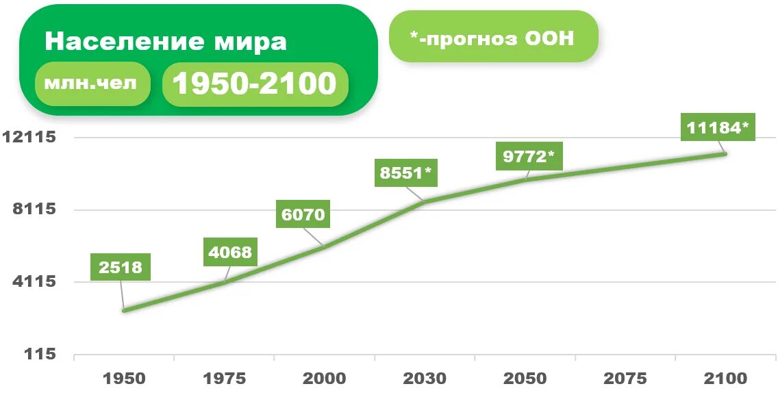 Население планеты 2021 численность. Население планеты 2020. Прогноз лета 2018