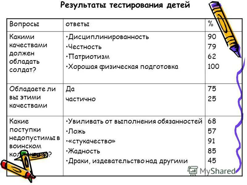 Какими качествами должен обладать защитник. Какими качествами должен обладать солдат. Какими качествами должен обладать настоящий солдат. Какими качествами должен обладать защитник Отечества. Какими качествами обладает солдат.