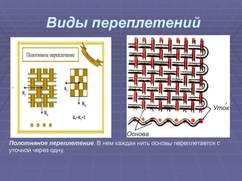 Переплетается с утком. Переплетение. Переплетение нитей основы. Полотняное переплетение нитей. Полотняное переплетение ткани.