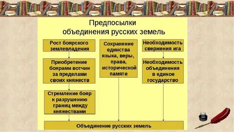 Причины объединения руси
