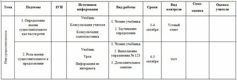 Индивидуальный образовательный маршрут ученика пример