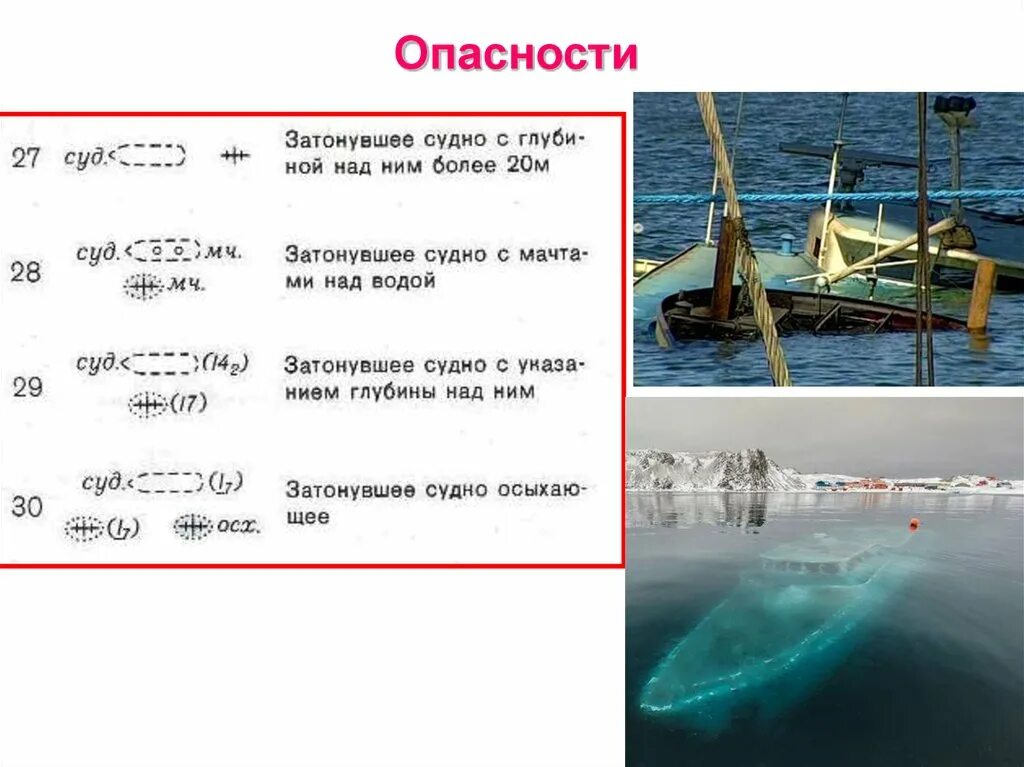 Затонувшее судно с глубиной над ним. Затонувшее судно с глубиной над ним менее 20. Затонувшее судно с частями над водой. Знак затонувшее судно.