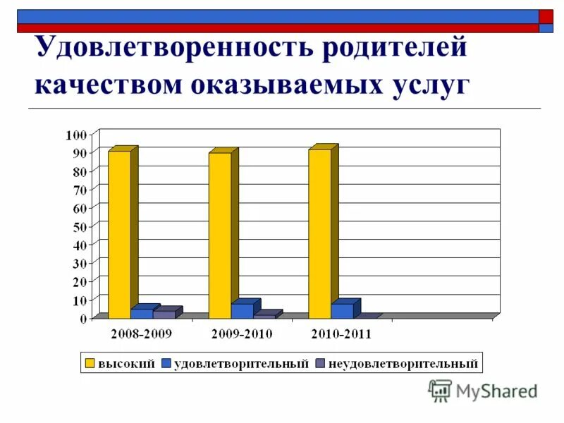 удовлетворенность качеством образования. удовлетворенность качеством образовательных услуг в доу. анкета уровень удовлетворенности родителей работой доу. удовлетворенность родителей в доу. удовлетворенность родителей дополнительным образованием.