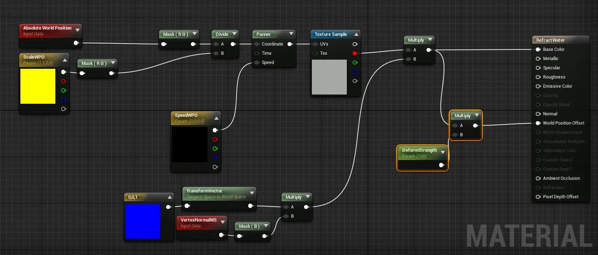 Absolute World position ue4. Absolute World планы. Текстуры метрики ue4. World position Offset.