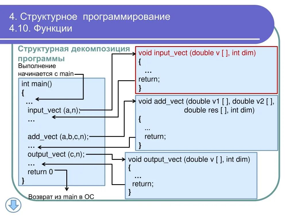 Функция в программировании это. Декомпозиция в программировании. Структурное программирование. Функция в програмированни.