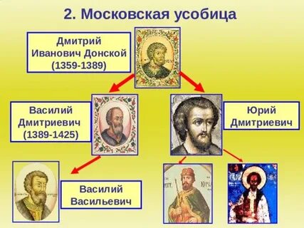 Московская усобица