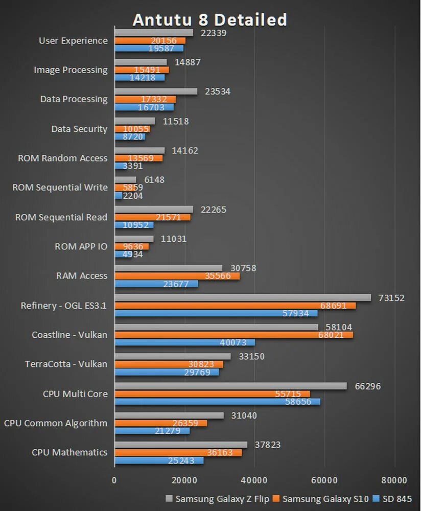 Galaxy Note 8 ANTUTU. Samsung s8 ANTUTU Benchmark. Samsung Galaxy z Flip антуту. Flip 5 Samsung ANTUTU. Xiaomi redmi 8 antutu