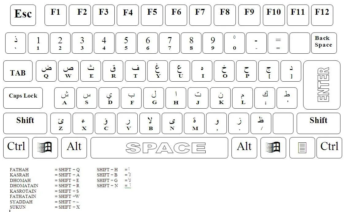 Клавиатура английского языка раскладка английской. Арабская раскладка клавиатуры. Арабские буквы на клавиатуре. Раскладка клавиатуры арабский язык. Раскладка арабских букв на клавиатуре.