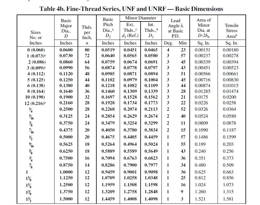 1 unf резьба. Дюймовая резьба UNF таблица. Дюймовая резьба 3/4 UNC. Таблица размеров резьбы американского стандарта. Резьба 7/16-20 UNF диаметр в мм.