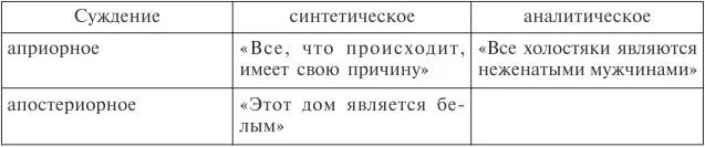 Синтетическое высказывание. Синтетические знания примеры. Список терминов. Синтетические суждения. Суждения по канту примеры.