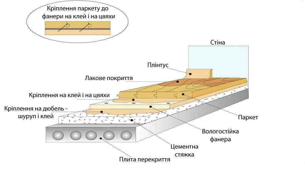 Схема сборки паркета. Технология укладки полов. Схема установки паркетной доски. Технология укладки полов. Технология укладки полов.