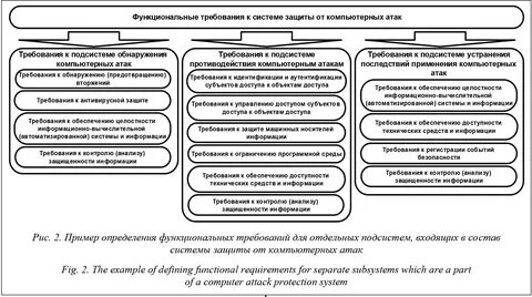 Построение системы защиты