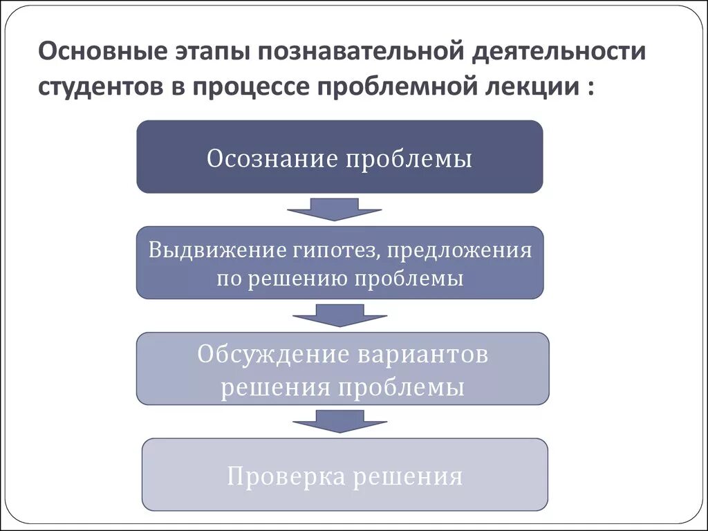 Стадии познавательной активности. Методы и приемы познавательной деятельности. Этапы познавательной деятельности школьников. Методы управления познавательной деятельностью. Этапы деятельности школьника