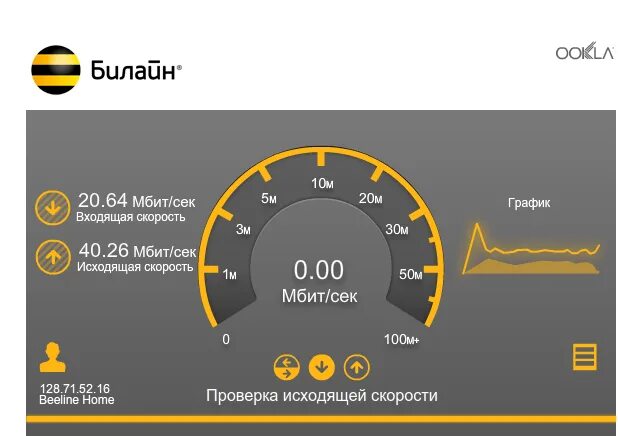 3 ж скорость. Скорость интернета. проверка скорости интернета. скорость интернета билайн. проверить скорость интернета.