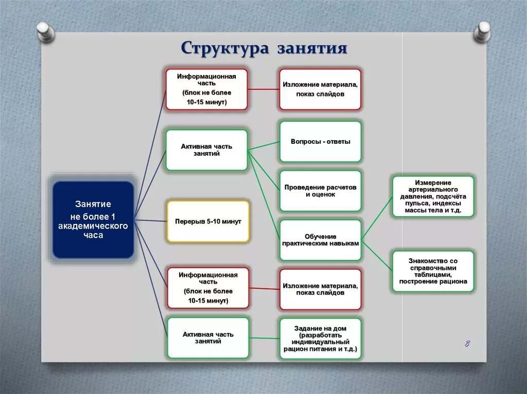 Структура занятия время