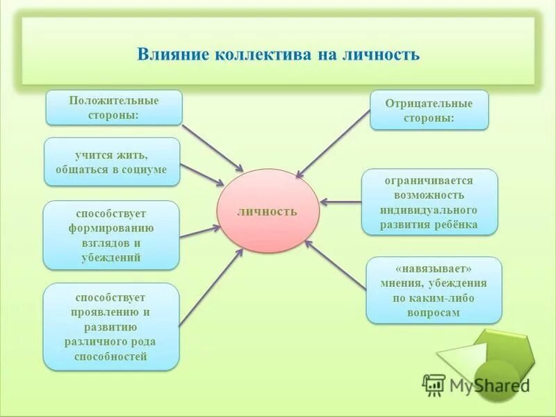 Влияние общества на воспитание