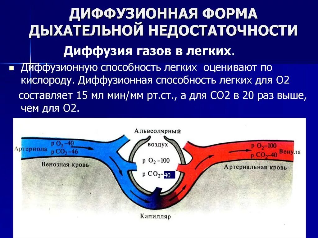 При диффузии газов в легких происходит. Диффузионные формы дыхательной недостаточности. Диффузная дыхательная недостаточность. Диффузионная дыхательная недостаточность патогенез. Недостаточность функции внешнего дыхания.