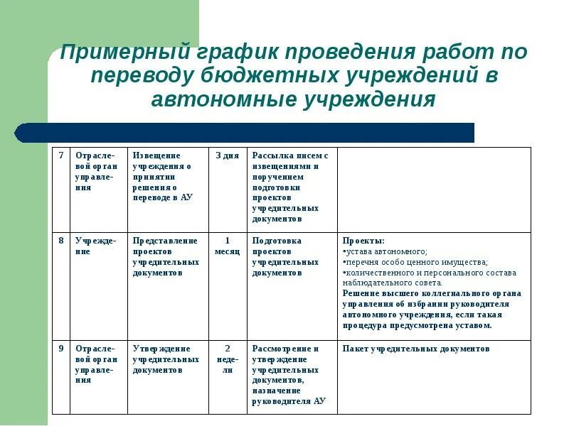 Автономное учреждение это. Перевод бюджетной организации в автономную. Журнал руководителю автономного учреждения. Чем отличается автономное учреждение от бюджетного учреждения