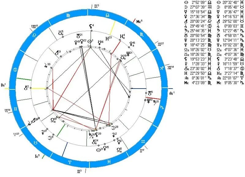 зодиакальный круг в хорошем качестве. блог астролога. астрологическая карта питера. где найти астролога. ректификация натальной карты.