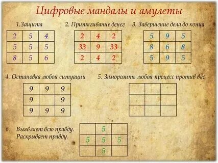 Числовой код по дате рождения