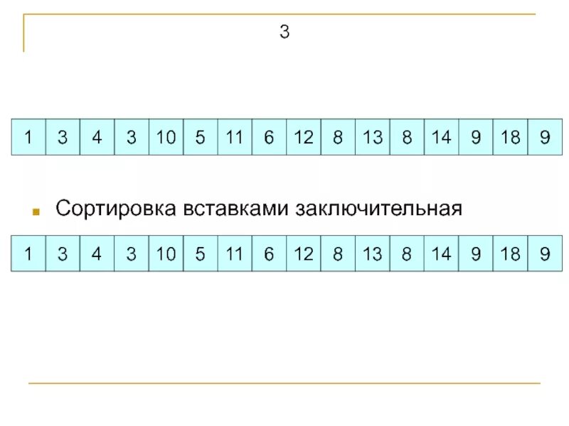 Сортировка 3. Поразрядная сортировка. сортировка вставками. сортировка массива вставками. поразрядная сортировка схема.