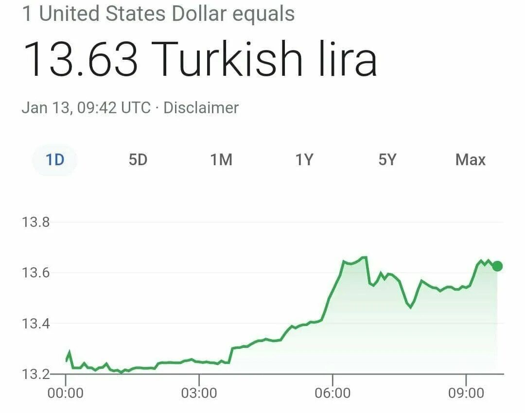 Курс лиры к рублю и доллару