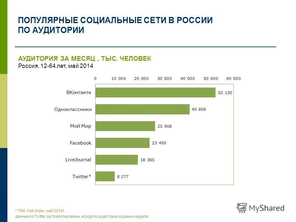 Какой лучше социальная сеть