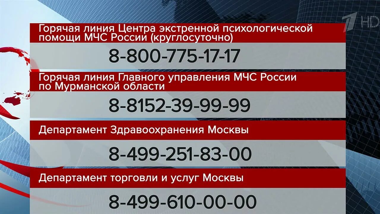 Все горячие линии россии. Горячая линия РФ. Номера горячих линий в России. Горячая линия президента. Номера телефонов горячих линий по России.