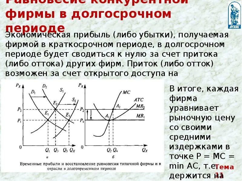 График монополистической конкуренции в краткосрочном периоде. Экономическая прибыль в долгосрочном периоде. Экономическая прибыль в долгосрочном периоде. Максимизация прибыли в долгосрочном периоде. Прибыль в долгосрочном периоде.