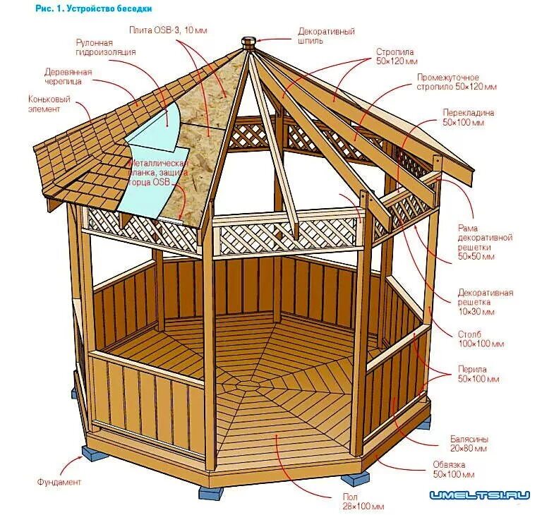 Беседки стр. Проект восьмиугольной беседки. Беседка деревянная восьмиугольная. Каркас шестиугольной беседки беседки. Восьмиугольная беседка чертеж.