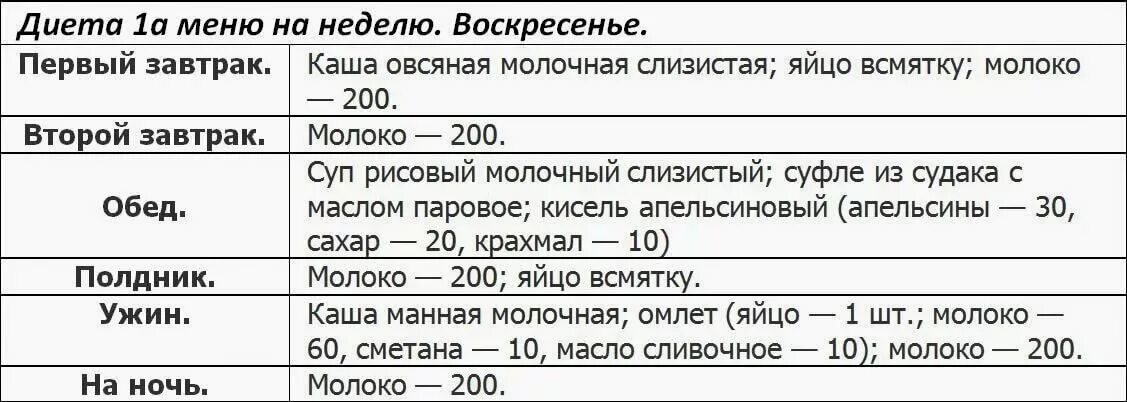 Рецепты по певзнеру 1