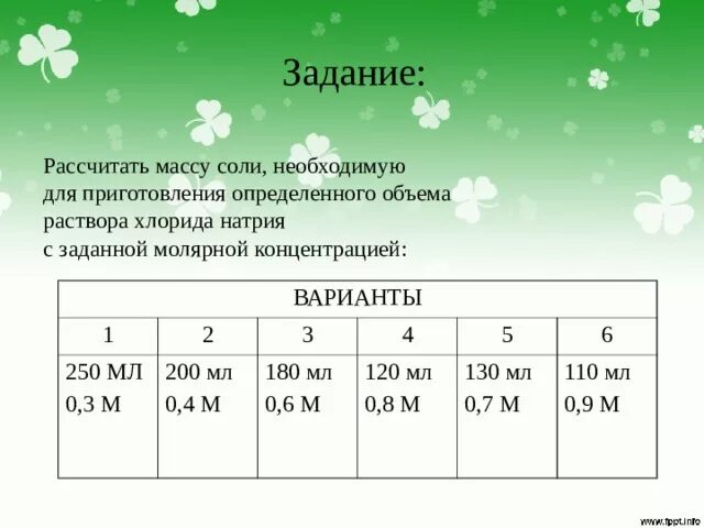 Приготовление растворов заданной концентрации лабораторная работа. Практическая работа 1 приготовления раствора с заданной. Практическая работа приготовление раствора заданной концентрации. Рассчитать необходимую массу соли. Посчитайте сколько соли нужно