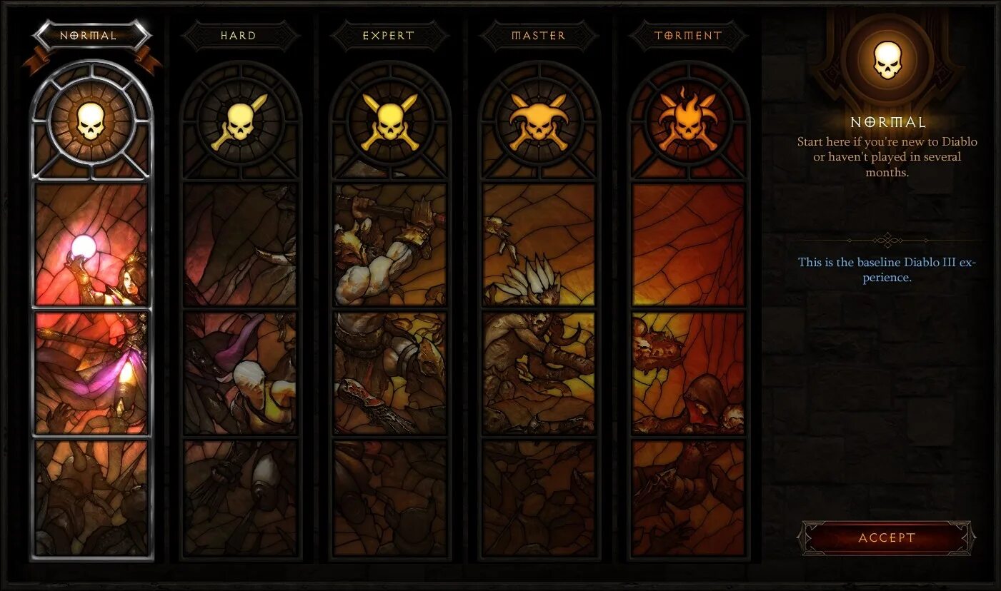 Difficult level