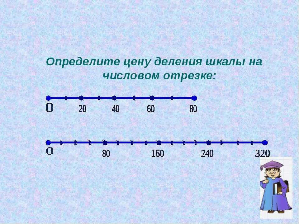 Число деления шкалы. Шкалы луч числовой луч. числовой луч задания. числовой отрезок для дошкольников. числовые отрезки.