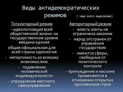 Виды антидемократических политических режимов