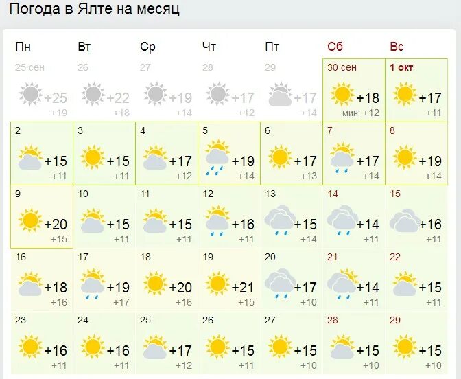 погода в севастополе сегодня. погода в севастополе. севастополь климат по месяцам. прогноз погоды за январь месяц. температура воздуха в севастополе сейчас точная.