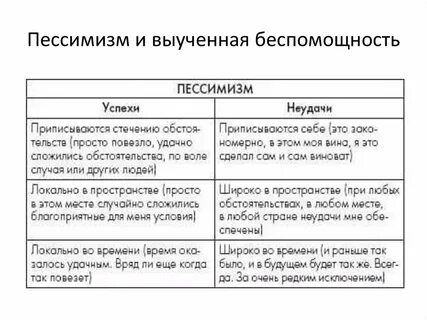 Что такое пессимизм