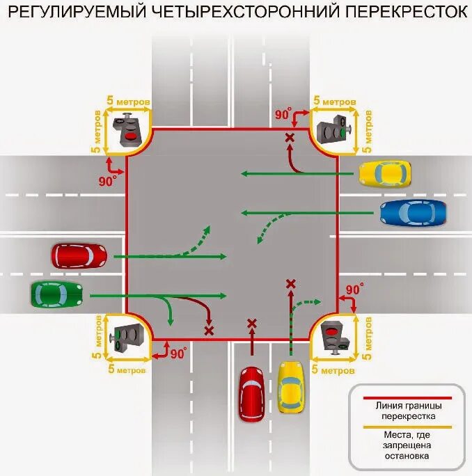 Пдд проезд. Пдд 2025 нерегулируемый перекресток. правила проезда перекрестков. схема нерегулируемые перекрестки пдд. регулируемый перекресток правила проезда.