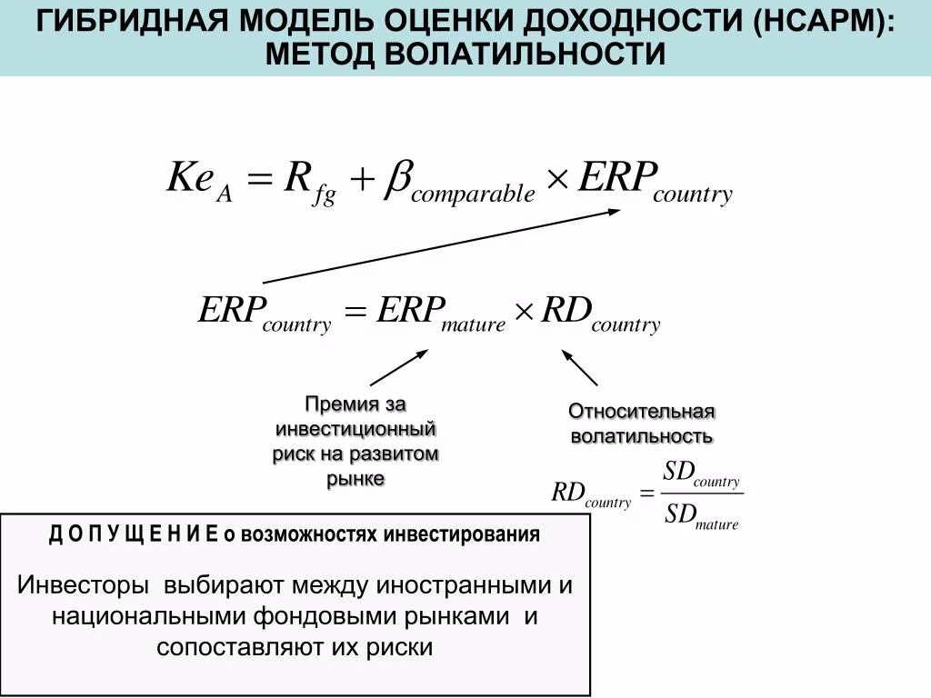 Доходность тест. Модели оценки инвестиционных рисков. Моделирование инвестиционных рисков. Премия за риск формула. Риск и доходность инвестиций.