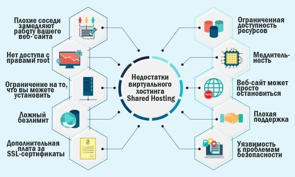 Преимущества виртуальной машины. Преимущества использования виртуальных машин. Недостатки виртуальной экскурсии. Преимущества виртуальной экскурсии. Недостаток бесплатного хостинга