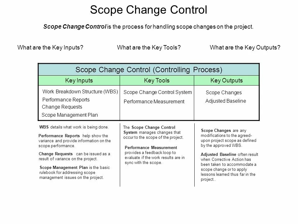 Scope of application. Scope проекта. project scope management. скоуп проекта это. скоуп работ.