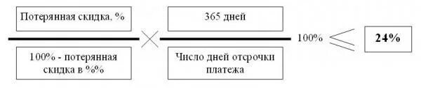 Формула расчета отсрочки платежа для покупателя. Расчет отсрочки платежа. Варианты реструктуризации кредита. Как рассчитать стоимость отсрочки. Письмо с просьбой об отсрочке платежа.