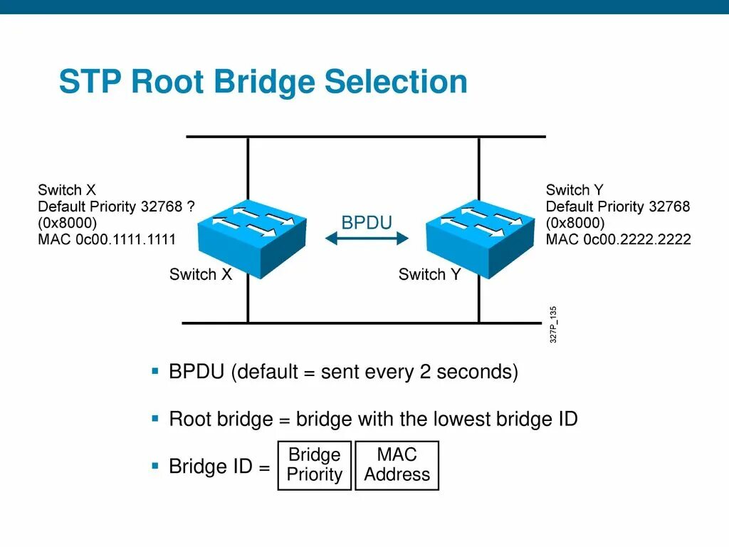 Switch root