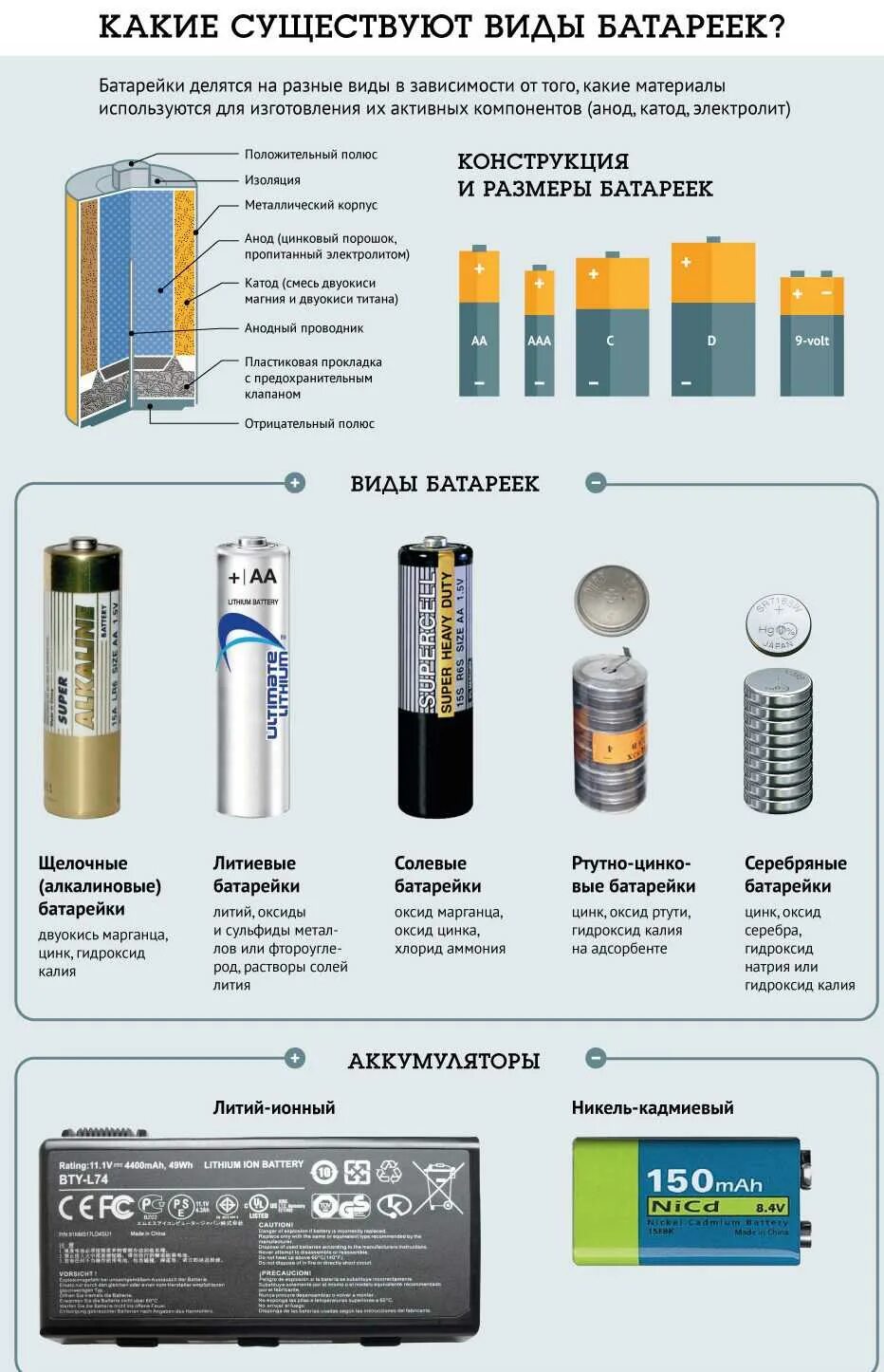 Как отличить батарейки