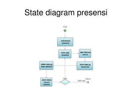 User state