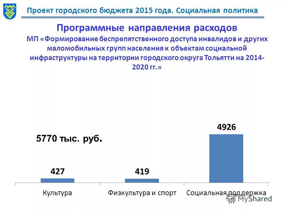бюджет городского округа. проект городского бюджета. проект городского бюджета. мероприятия социальной политики. проект городского бюджета.