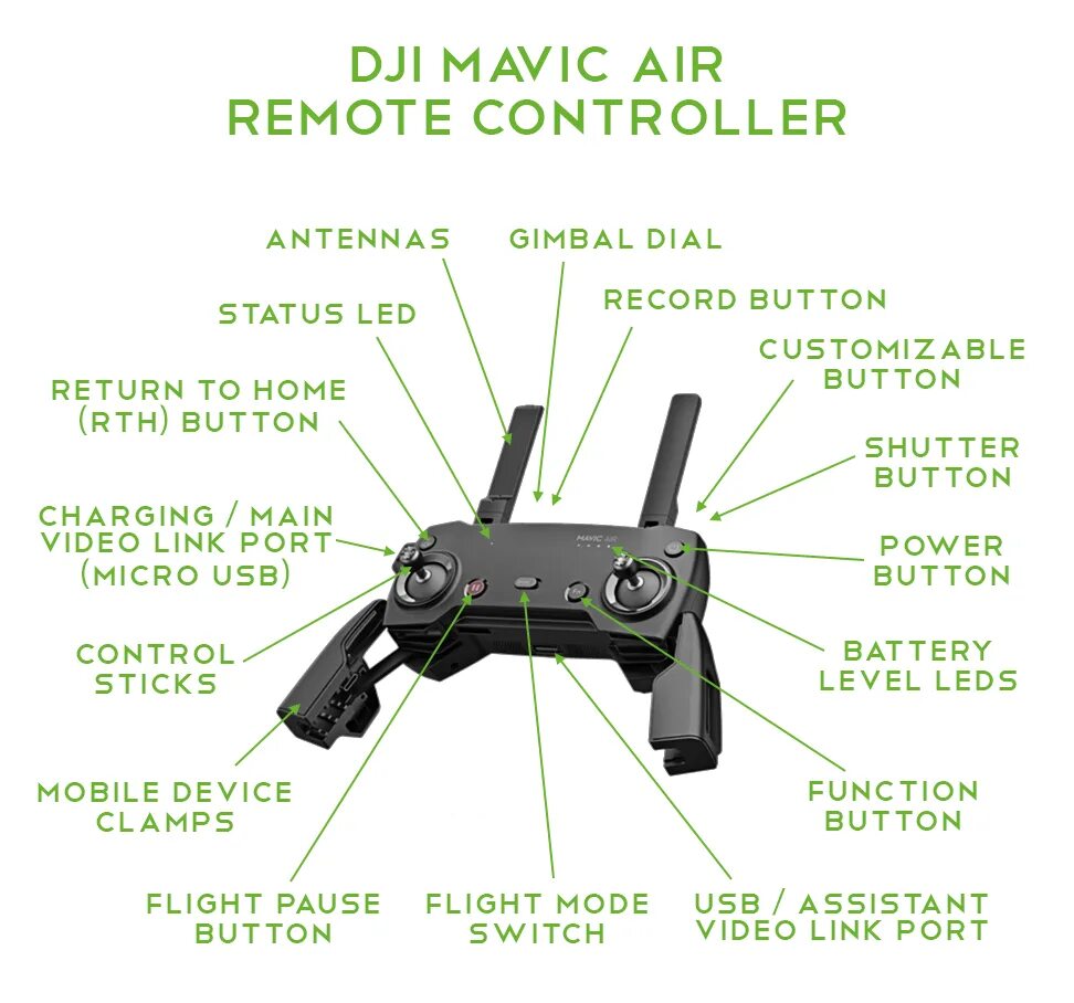 Беспилотники плакаты. Uav infographics. Дрон перевод на английский. Дрон перевод на английский. Дрон перевод на английский.