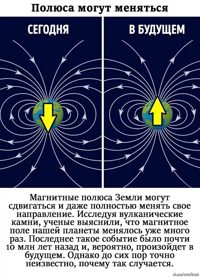 Смена магнитных полюсов земли. Магнитное поле земле и смена полюсов. Магнитное поле земли смена магнитных полюсов. Полярность магнитного поля земли.